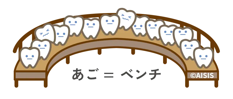 あご＝ベンチ