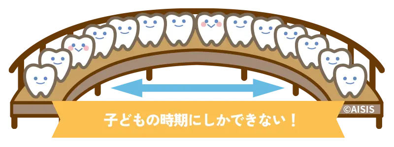 非抜歯矯正