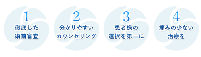 ①徹底した術前審査②わかりやすいカウンセリング③患者様の選択を第一に④痛みのすくない治療を